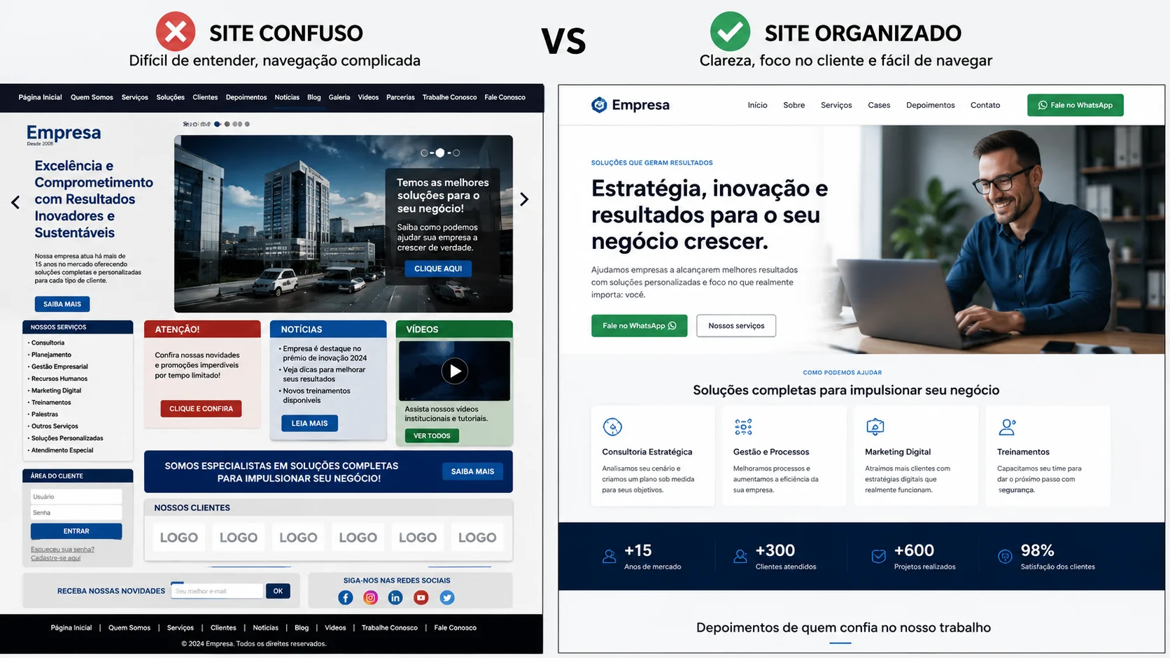 [Imagem: comparação visual entre um site empresarial confuso e um site simples, rápido e organizado para geração de contatos]
