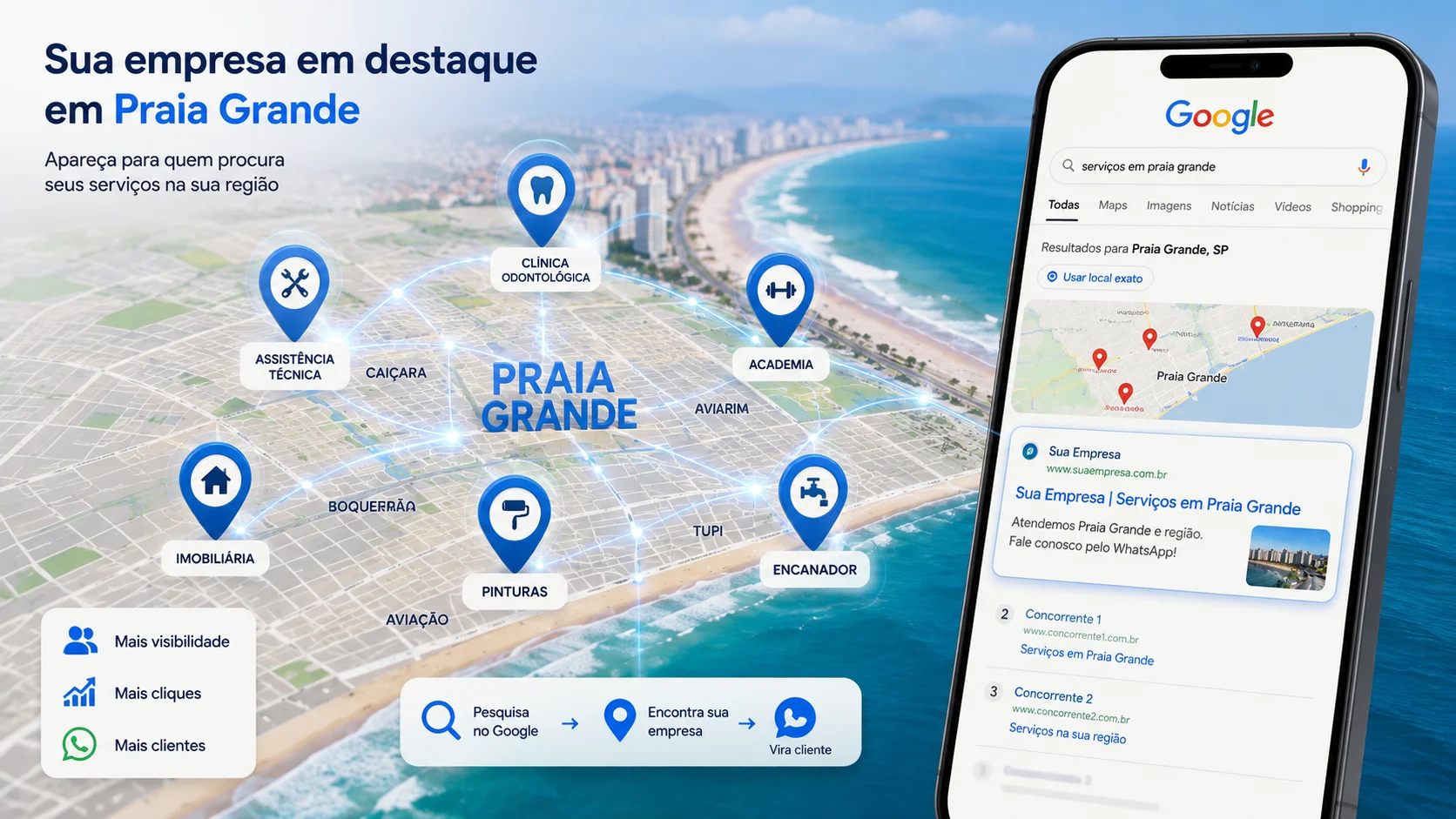 [Imagem: mapa estilizado de Praia Grande com marcadores de empresas conectados a resultados de busca do Google]