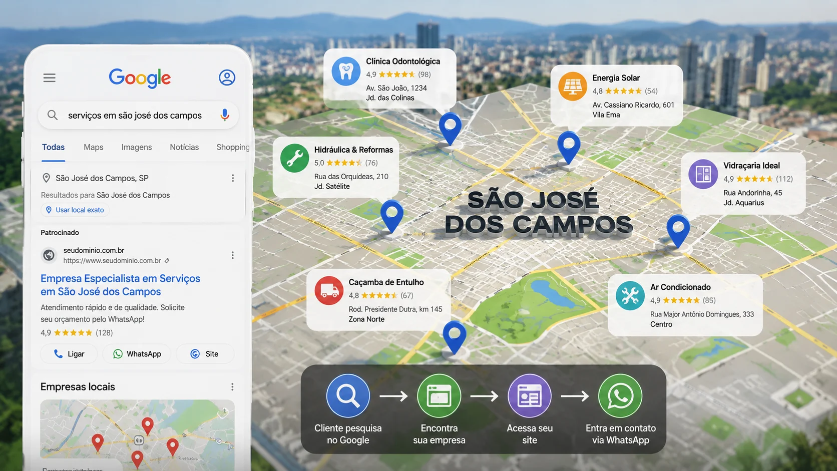 [Imagem: mapa estilizado de São José dos Campos com marcadores de empresas e resultados de pesquisa do Google]