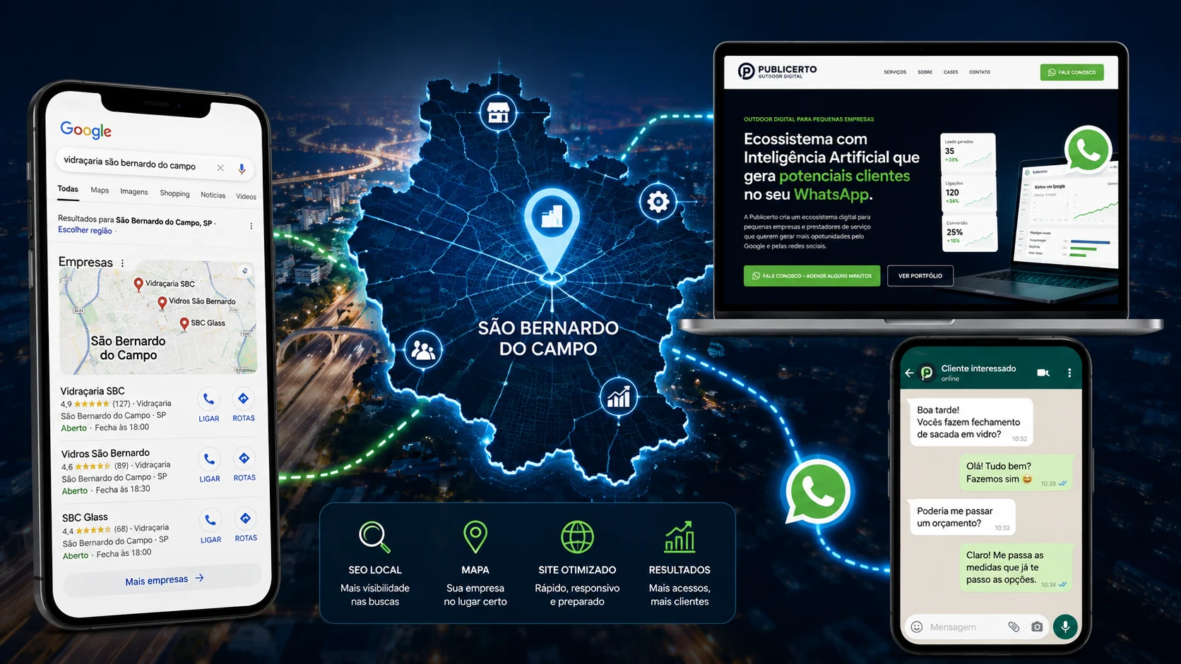 [Imagem: mapa estilizado de São Bernardo do Campo conectado a resultados de busca local, site e mensagens no WhatsApp]