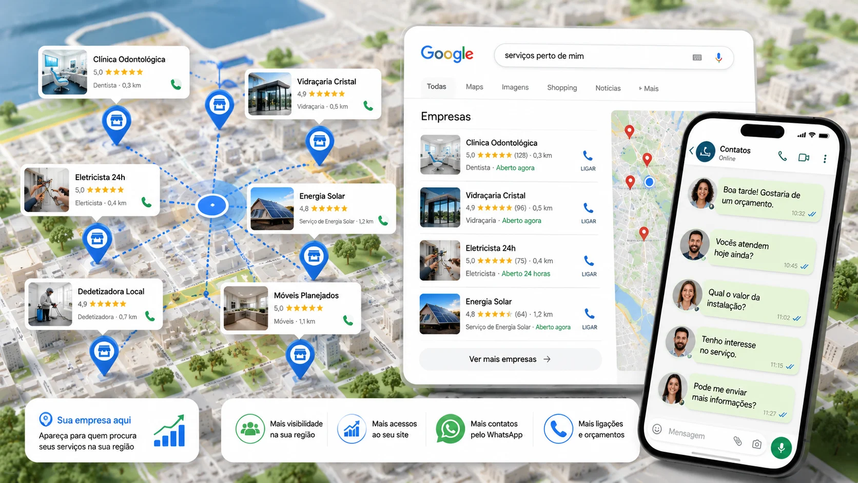 [Imagem: mapa de uma cidade com pequenos negócios aparecendo em resultados locais do Google e clientes entrando em contato pelo celular]